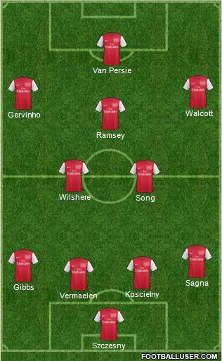 Arsenal Formation 2011