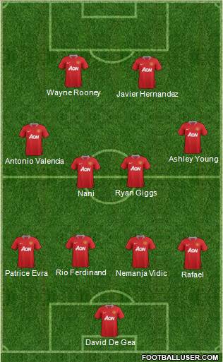 Manchester United Formation 2011
