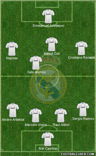 Real Madrid C.F. Formation 2011