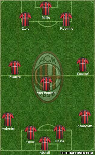 A.C. Milan Formation 2011