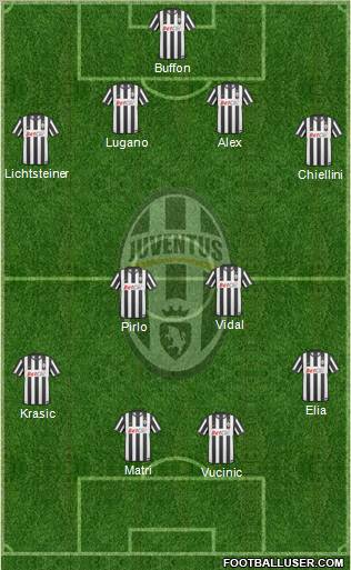 Juventus Formation 2011