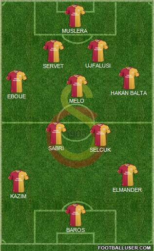 Galatasaray SK Formation 2011