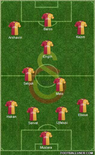 Galatasaray SK Formation 2011