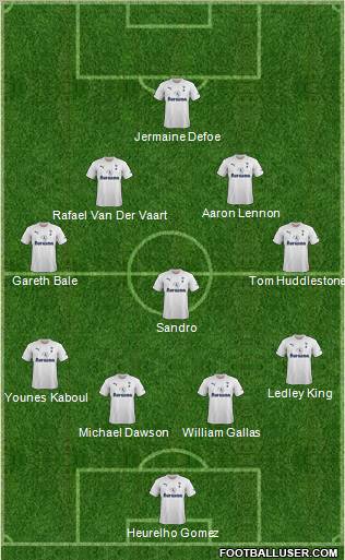 Tottenham Hotspur Formation 2011