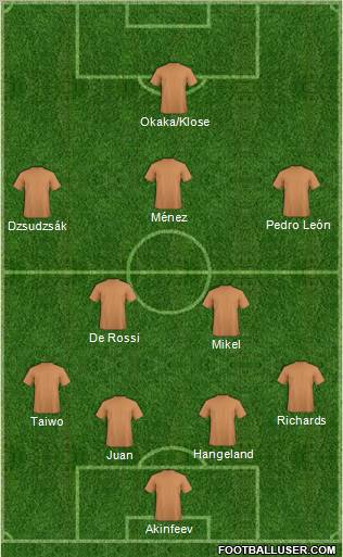 Fifa Team Formation 2011