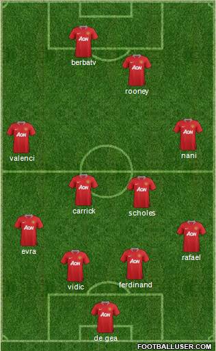 Manchester United Formation 2011