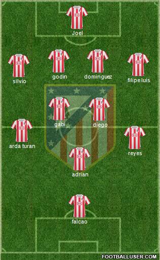 C. Atlético Madrid S.A.D. Formation 2011