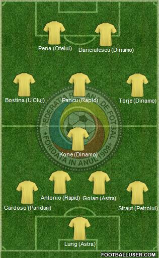 Romania football formation