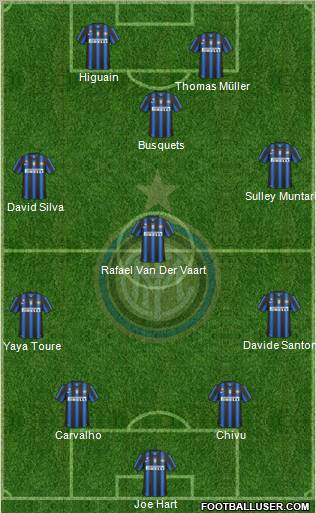 F.C. Internazionale Formation 2011