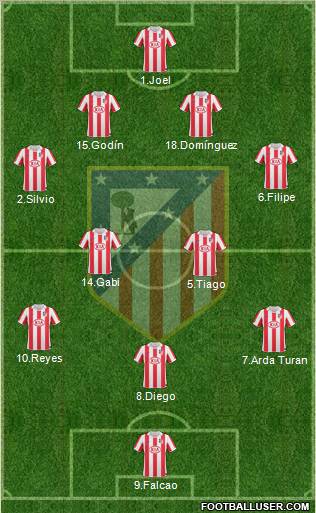 C. Atlético Madrid S.A.D. Formation 2011