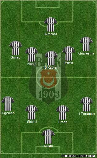Besiktas JK Formation 2011