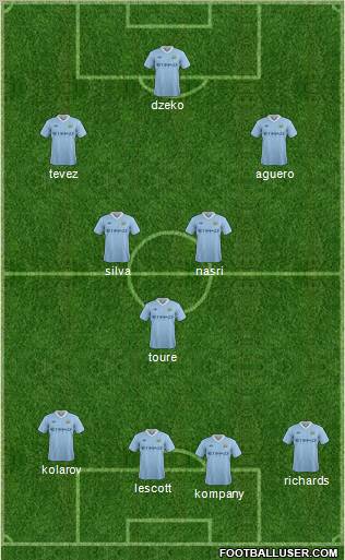 Manchester City Formation 2011