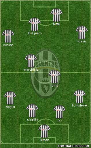 Juventus Formation 2011