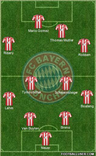 FC Bayern München Formation 2011
