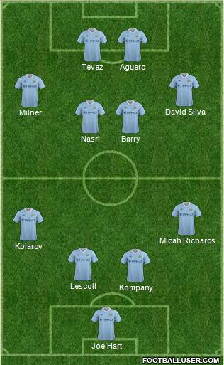 Manchester City Formation 2011