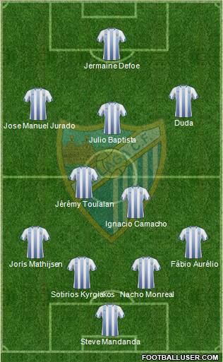 Málaga C.F., S.A.D. Formation 2011