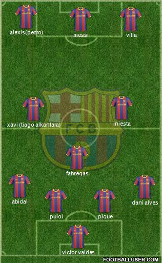 F.C. Barcelona Formation 2011