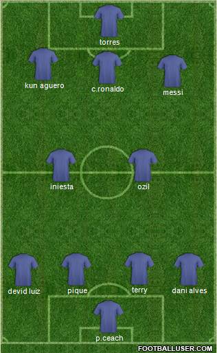 Dream Team Formation 2011