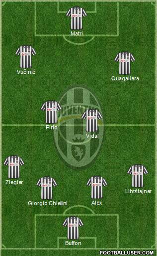 Juventus Formation 2011