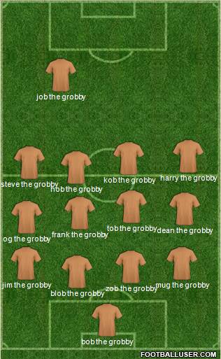 Dream Team Formation 2011