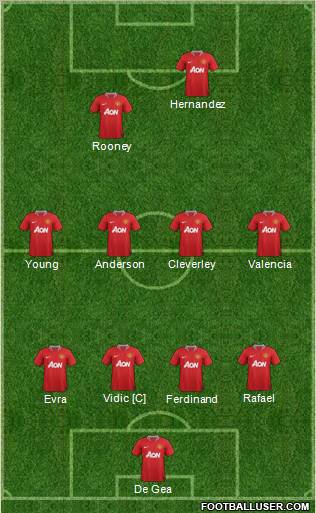 Manchester United Formation 2011