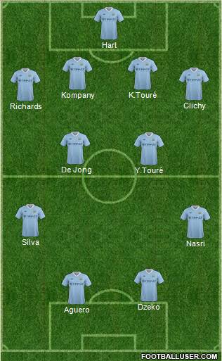 Manchester City Formation 2011
