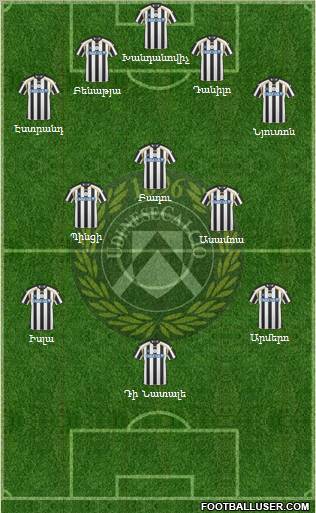 Udinese Formation 2011