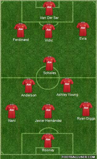 Manchester United Formation 2011