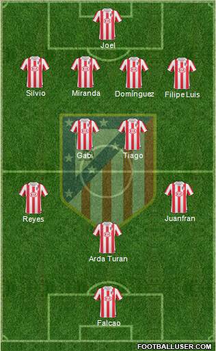 C. Atlético Madrid S.A.D. Formation 2011