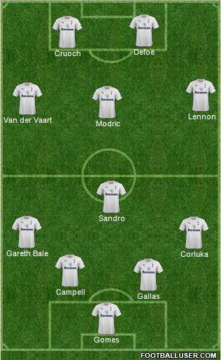 Tottenham Hotspur Formation 2011