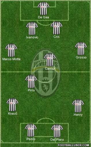Juventus Formation 2011