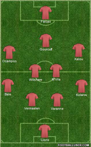 Dream Team Formation 2011
