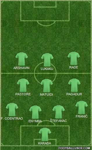 San Jose Earthquakes Formation 2011
