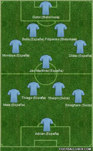 Fifa Team Formation 2011