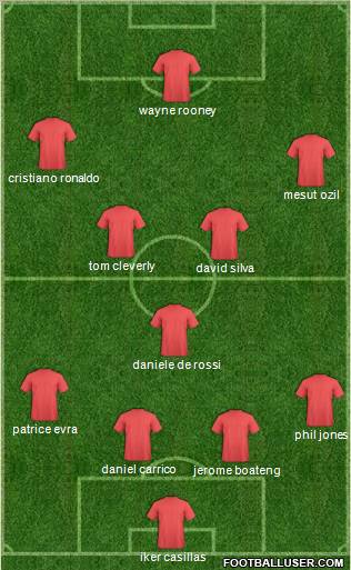 Champions League Team Formation 2011