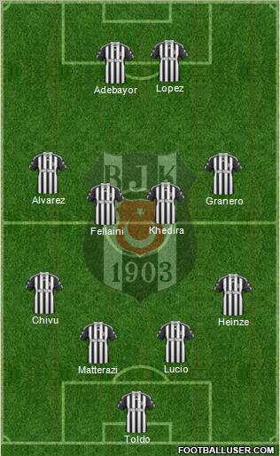 Besiktas JK Formation 2011