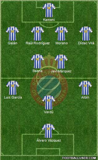 R.C.D. Espanyol de Barcelona S.A.D. Formation 2011