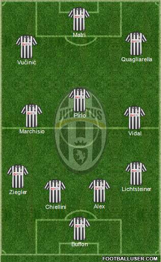 Juventus Formation 2011