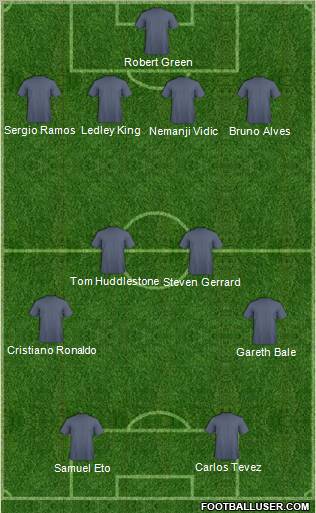 Fifa Team Formation 2011