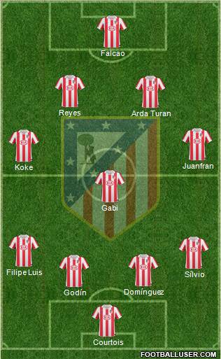 C. Atlético Madrid S.A.D. Formation 2011