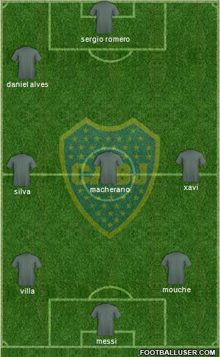 Boca Juniors Formation 2011