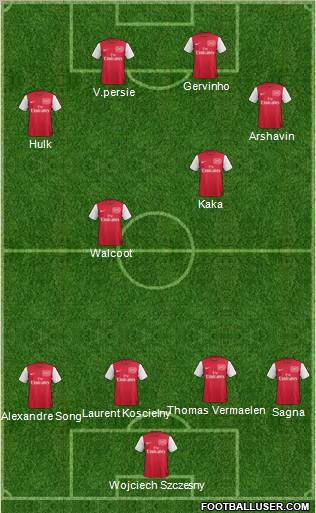 Arsenal Formation 2011