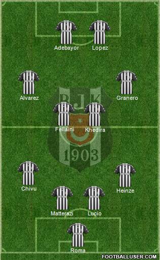 Besiktas JK Formation 2011