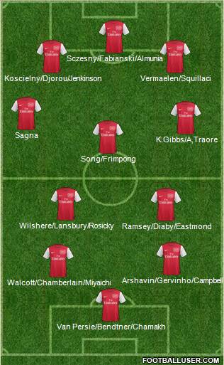 Arsenal Formation 2011