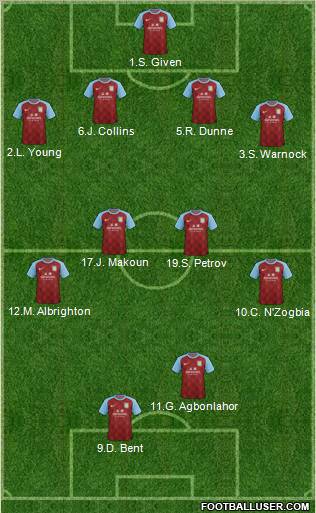 Aston Villa Formation 2011