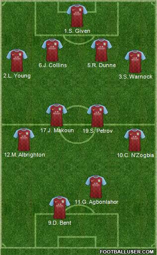 Aston Villa 4-4-2 football formation