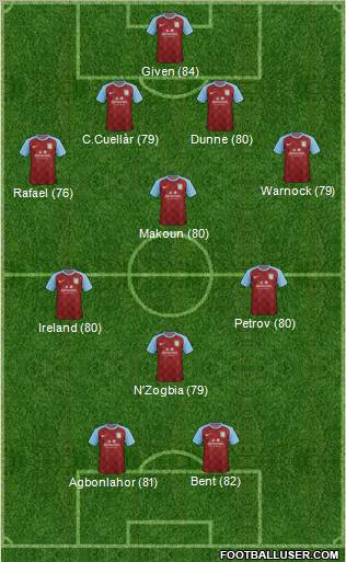 Aston Villa Formation 2011