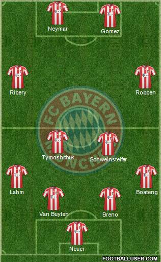 FC Bayern München Formation 2011