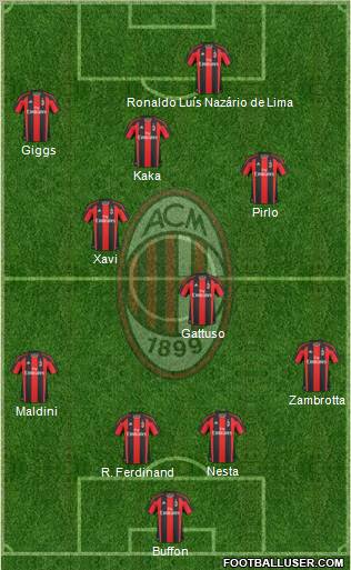 A.C. Milan Formation 2011
