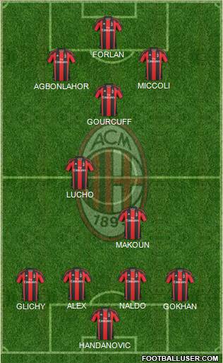A.C. Milan Formation 2011